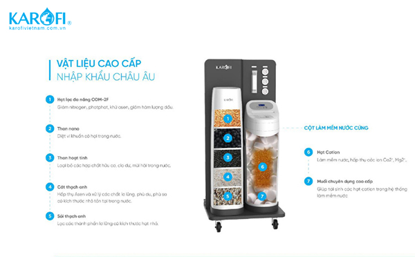 vật liệu lọc tổng karofi whf e666u