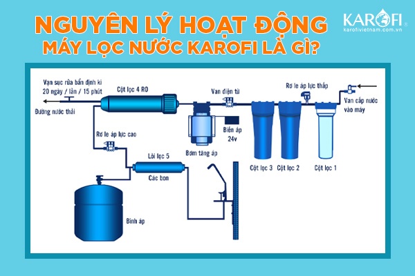 Hướng dẫn A-Z cách lắp máy lọc nước Karofi 8 lõi đúng chuẩn